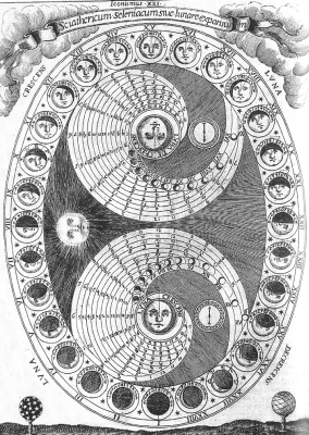 Athanasius Kircher, Ars Magna Lucis, Amsterdam, 1671