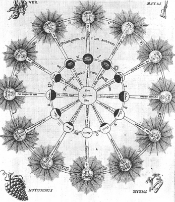 Athanasius Kircher, Turris Babel, Amsterdam, 1676